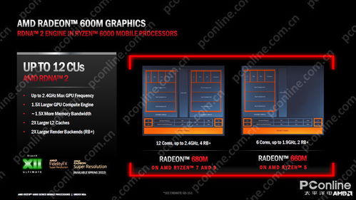 2022年筆記本電腦行業(yè)回顧與展望 技術(shù)進(jìn)步突破局限，計算機(jī)輔助設(shè)備的技術(shù)開發(fā)新篇章