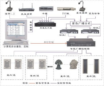 惠智普方案定制 以計算機輔助設備技術開發驅動工廠廣播設備智能化升級