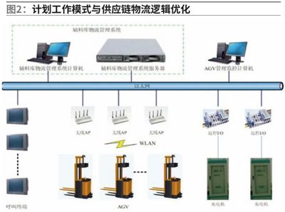 視覺信息輔助激光導航AGV 計算機輔助設備的技術開發與應用前景