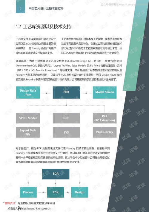 中國芯片設(shè)計云技術(shù)白皮書 2020年微軟在計算機行業(yè)的前沿探索