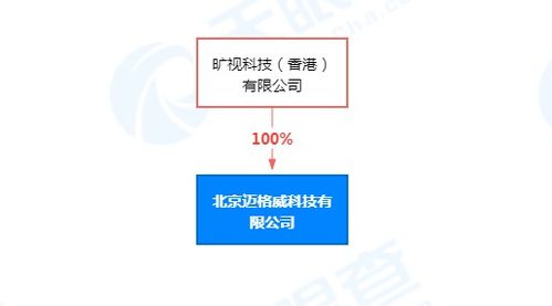 李開復(fù)退出北京邁格威科技董事，曠視科技關(guān)聯(lián)公司全資持股聚焦計算機技術(shù)開發(fā)