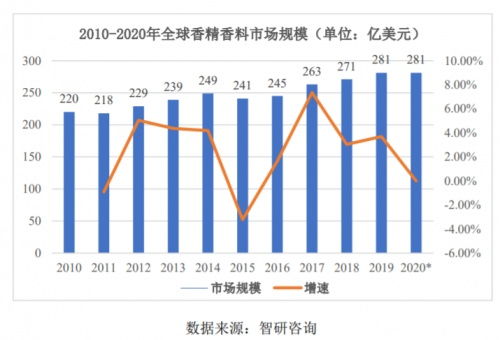 萬香科技IPO 以技術創新驅動，賦能香料香精產品多元應用